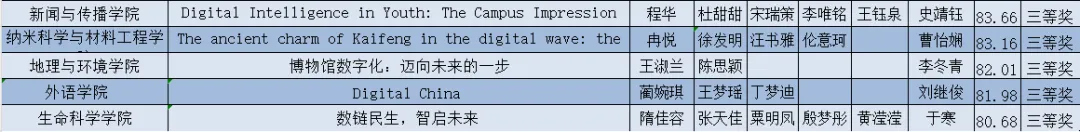 21点基本策略